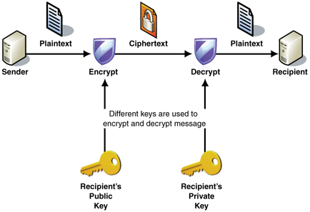 assemcrypto